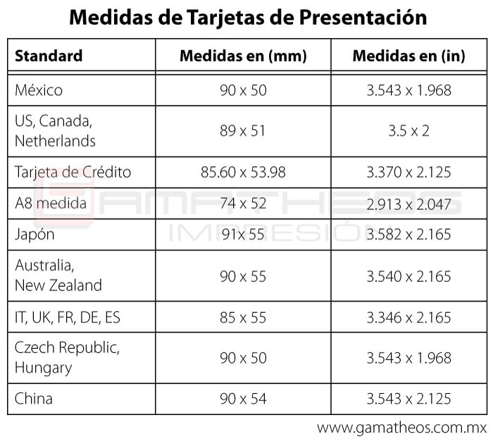 Medidas de tarjeta de presentación